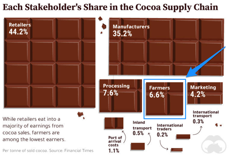 Diagram from the whitepaper