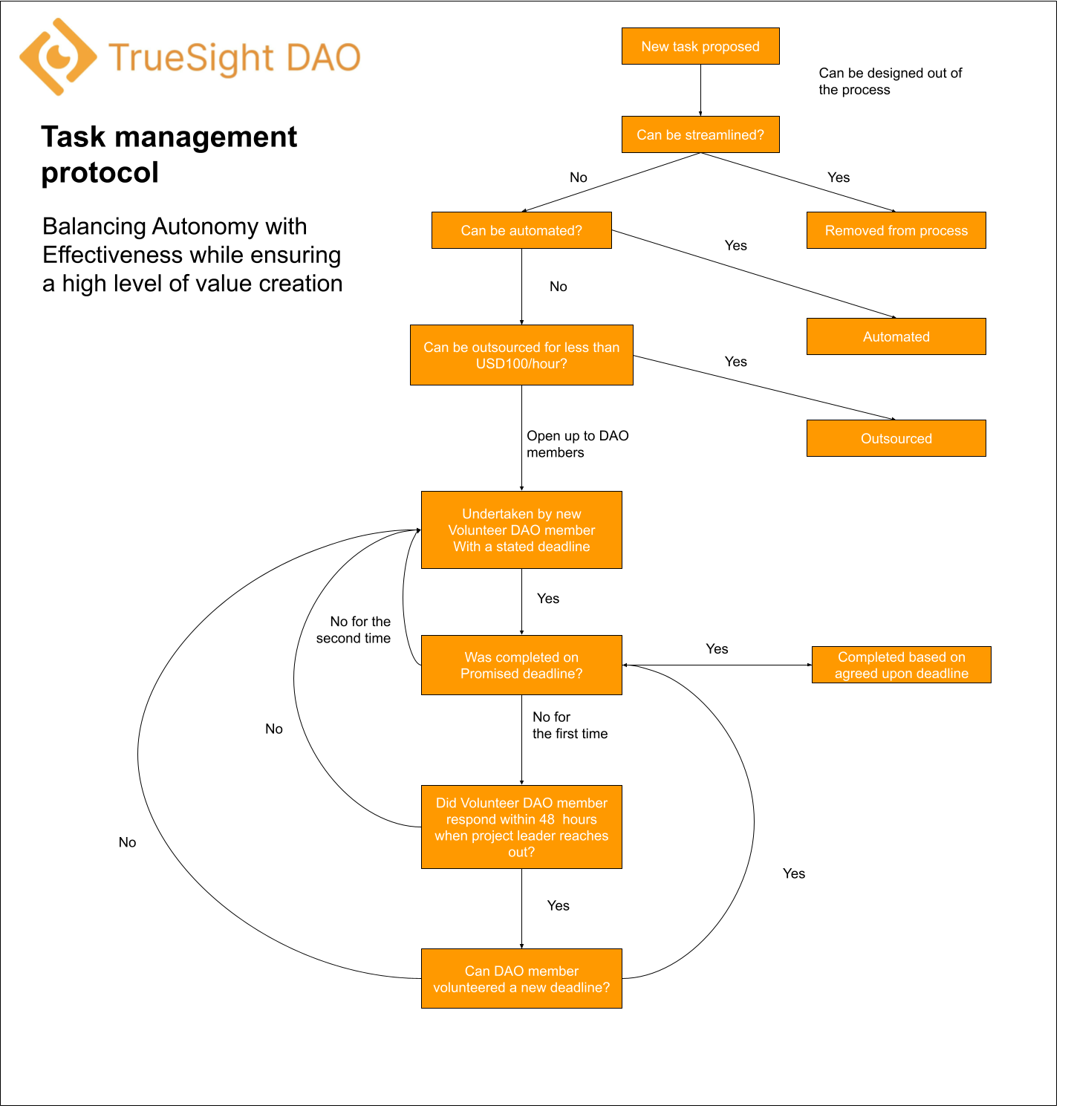 Diagram from the whitepaper