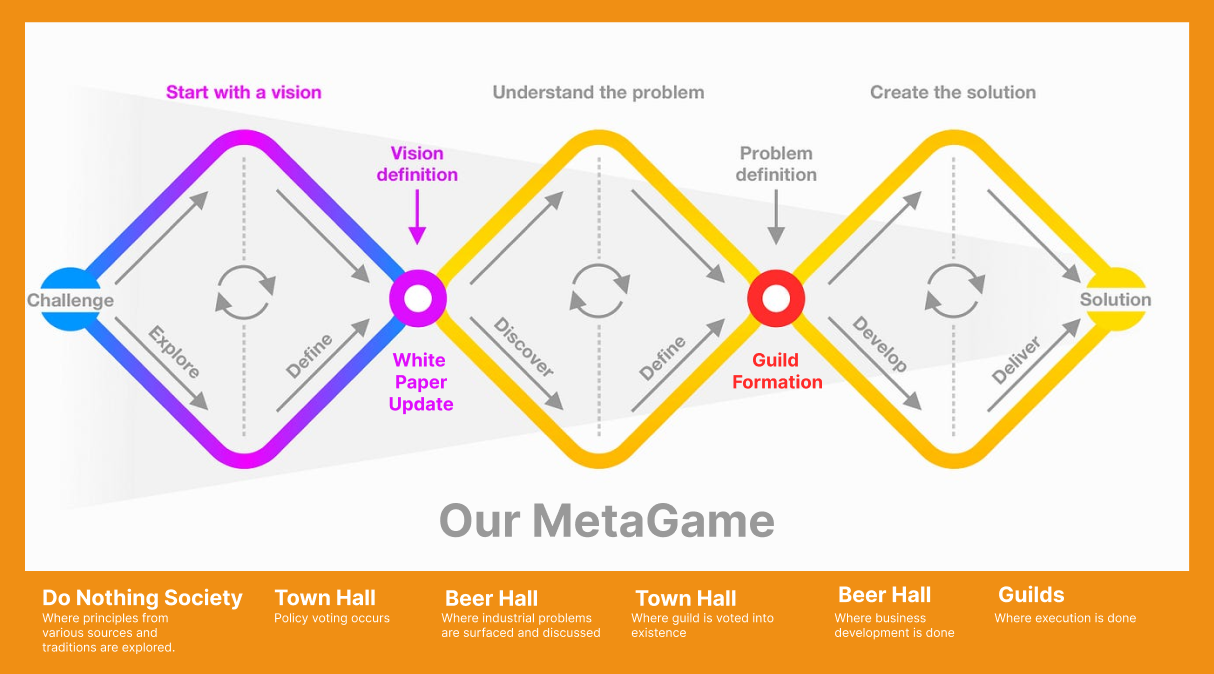 Diagram from the whitepaper