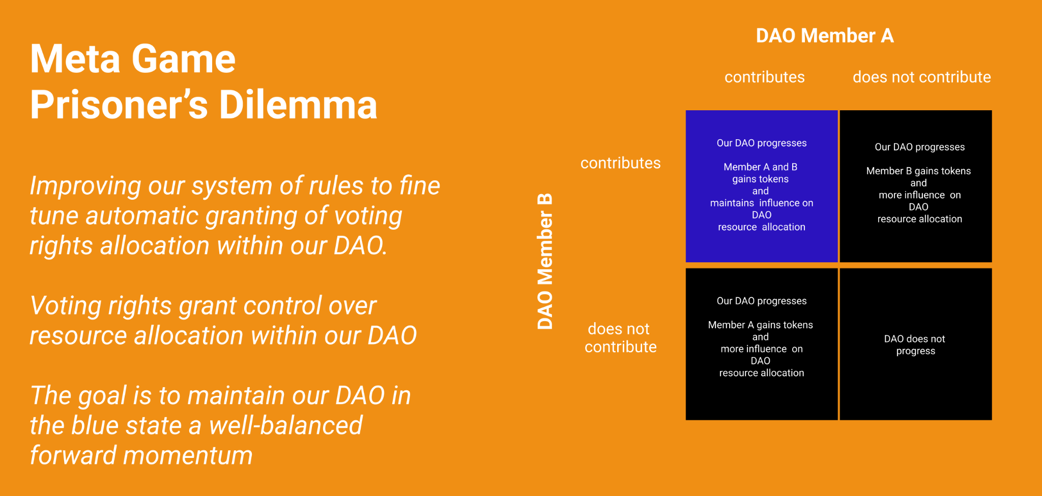 Diagram from the whitepaper