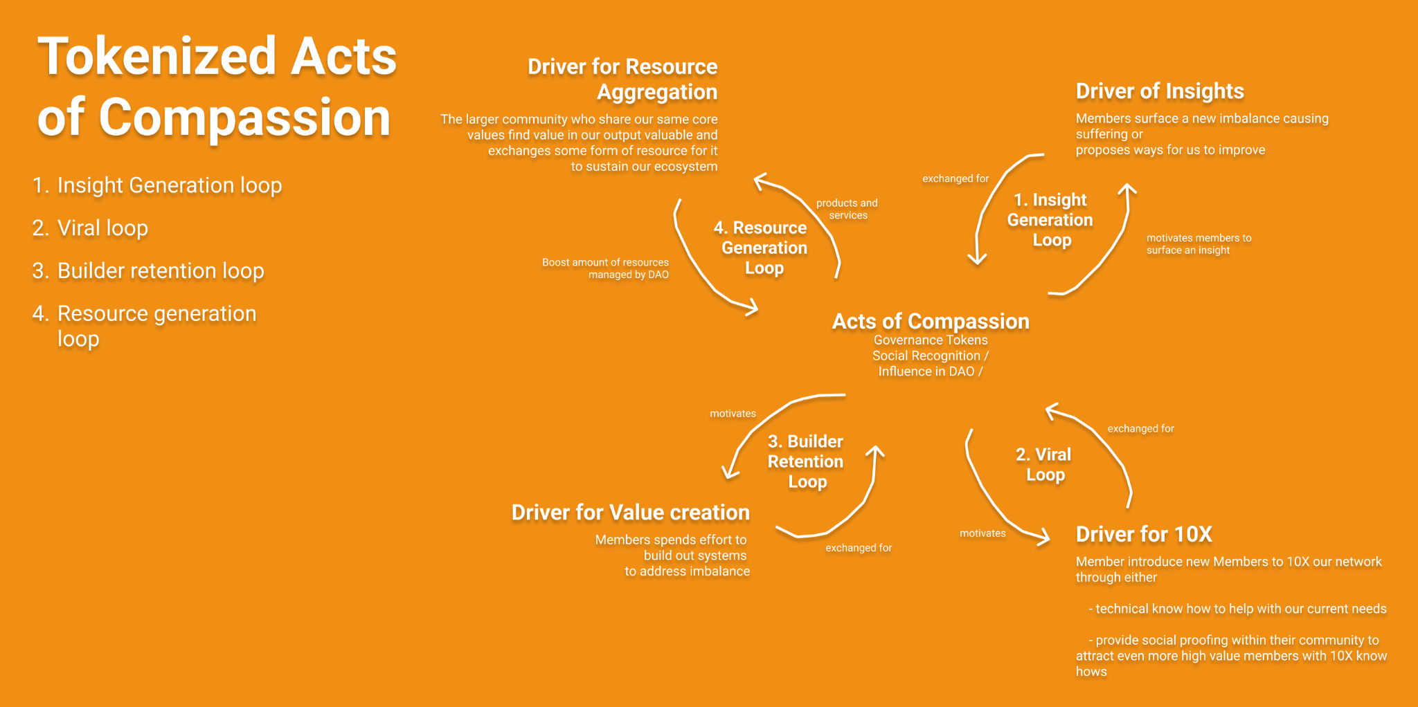 Diagram from the whitepaper